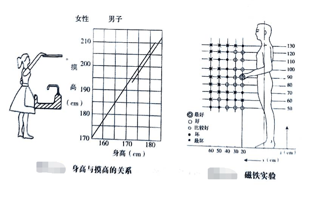 長沙市辦公室內(nèi)設(shè)計手腳的作業(yè)域最新_20230925002206